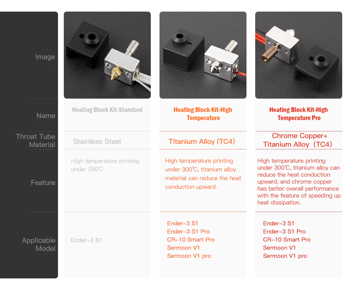 Creality Ender-3 S1 Pro heating block kit for Sprite extruder
