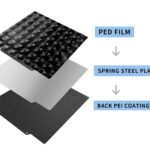 PED-PEI pad 235x235