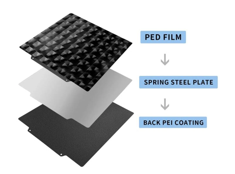 PED-PEI pad 235x235
